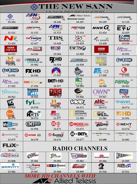 miami chanel - miami tv channels list.